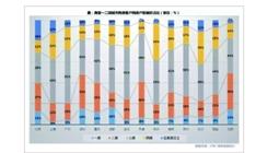 本日消息调控显成效 今年楼市“刚需”交易业务成主流